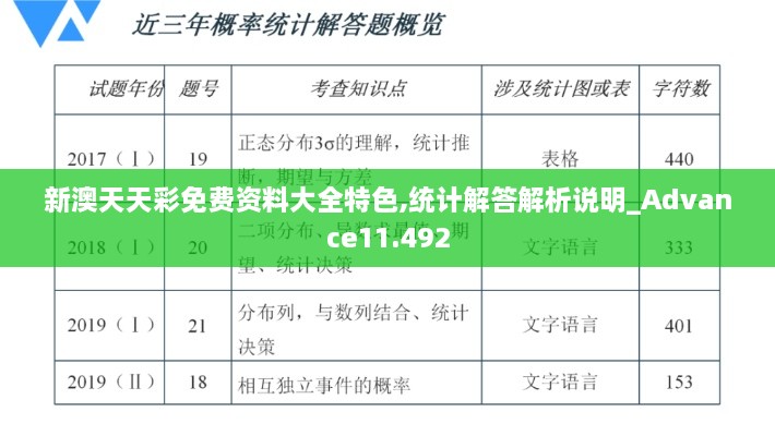 新澳天天彩免费资料大全特色,统计解答解析说明_Advance11.492