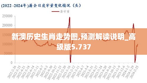 新澳历史生肖走势图,预测解读说明_高级版5.737