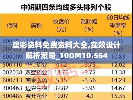 澳彩资料免费资料大全,实效设计解析策略_10DM10.564