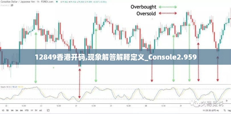 12849香港开码,现象解答解释定义_Console2.959