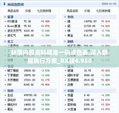 新澳内部资料精准一码波色表,深入数据执行方案_RX版4.980