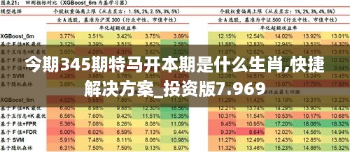 今期345期特马开本期是什么生肖,快捷解决方案_投资版7.969