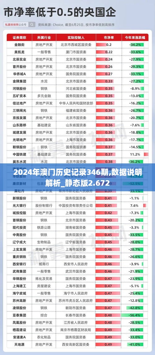 2024年澳门历史记录346期,数据说明解析_静态版2.672