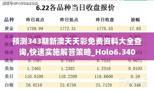 预测343期新澳天天彩免费资料大全查询,快速实施解答策略_Holo6.340