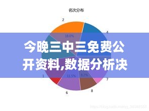 今晚三中三免费公开资料,数据分析决策_尊贵款10.254