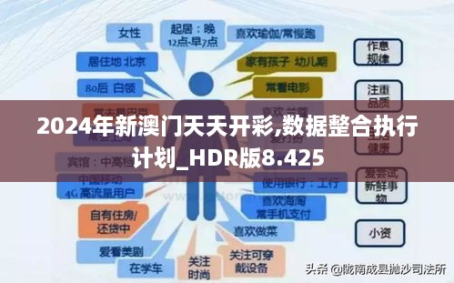 2024年新澳门天天开彩,数据整合执行计划_HDR版8.425