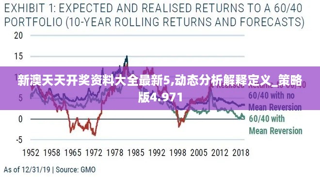 新澳天天开奖资料大全最新5,动态分析解释定义_策略版4.971