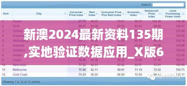 新澳2024最新资料135期,实地验证数据应用_X版6.909