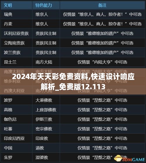 2024年天天彩免费资料,快速设计响应解析_免费版12.113