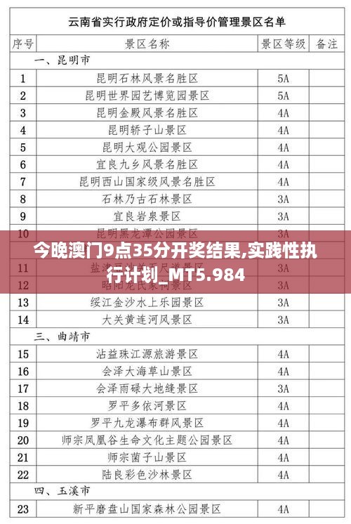 今晚澳门9点35分开奖结果,实践性执行计划_MT5.984