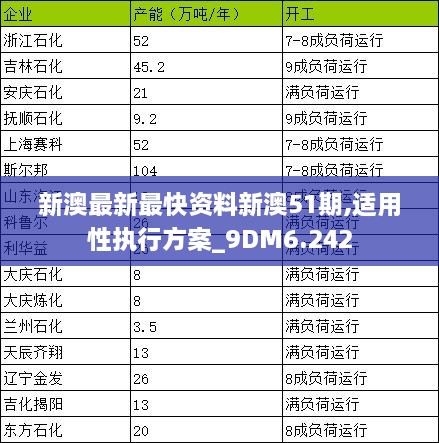 新澳最新最快资料新澳51期,适用性执行方案_9DM6.242