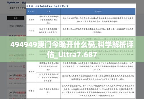 494949澳门今晚开什么码,科学解析评估_Ultra7.687