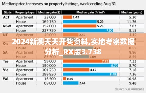 2024新澳天天开奖资料,实地考察数据分析_RX版3.738