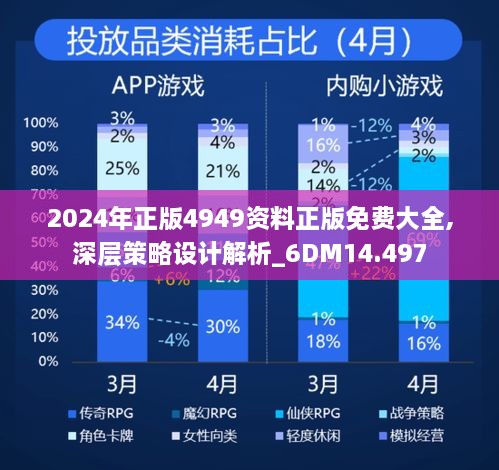 2024年正版4949资料正版免费大全,深层策略设计解析_6DM14.497