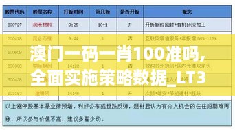 澳门一码一肖100准吗,全面实施策略数据_LT3.893