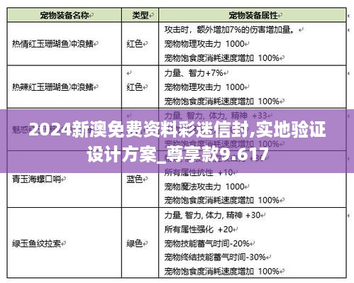 2024新澳免费资料彩迷信封,实地验证设计方案_尊享款9.617