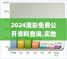 2024澳彩免费公开资料查询,实地分析数据设计_薄荷版4.864