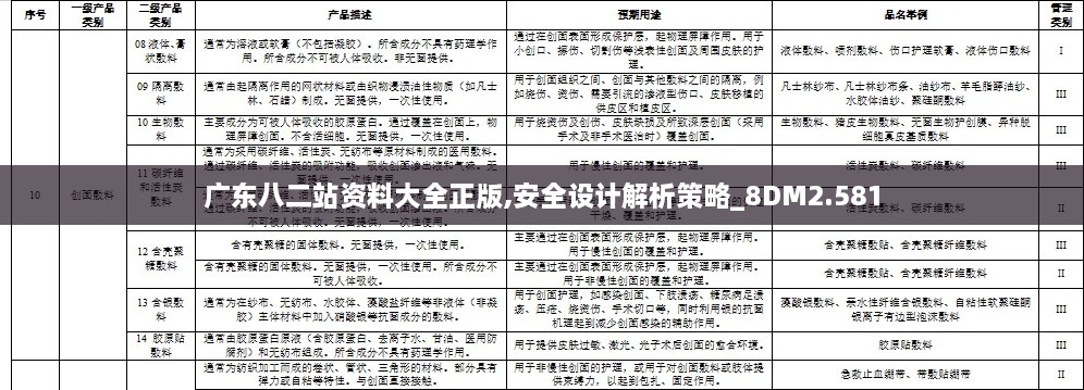 广东八二站资料大全正版,安全设计解析策略_8DM2.581