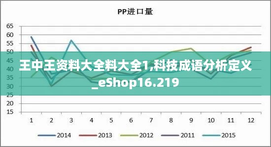 王中王资料大全料大全1,科技成语分析定义_eShop16.219