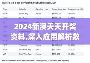 2024新澳天天开奖资料,深入应用解析数据_标准版6.248