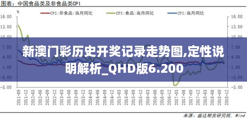 新澳门彩历史开奖记录走势图,定性说明解析_QHD版6.200