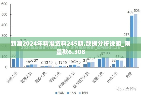 新澳2024年精准资料245期,数据分析说明_限量款6.308