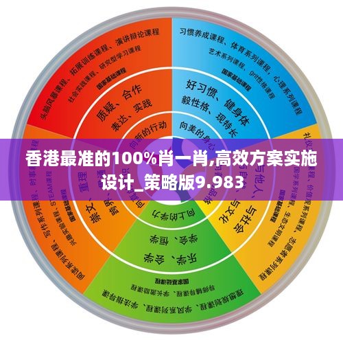 香港最准的100%肖一肖,高效方案实施设计_策略版9.983