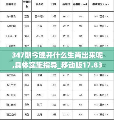 347期今晚开什么生肖出来呢,具体实施指导_移动版17.839