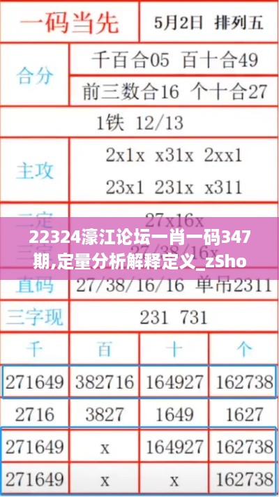 22324濠江论坛一肖一码347期,定量分析解释定义_zShop1.403