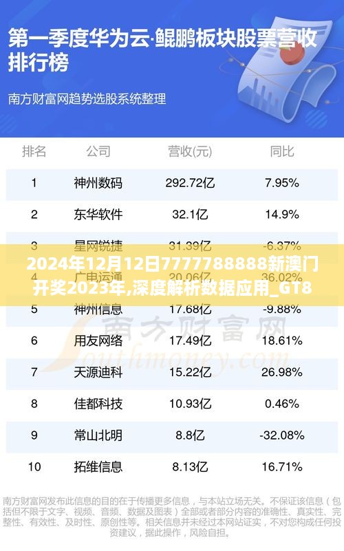 2024年12月12日7777788888新澳门开奖2023年,深度解析数据应用_GT8.659