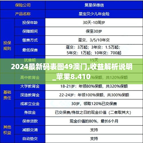 2024最新码表图49澳门,收益解析说明_苹果8.410