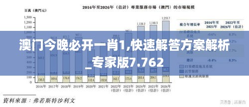 澳门今晚必开一肖1,快速解答方案解析_专家版7.762