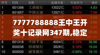 7777788888王中王开奖十记录网347期,稳定设计解析_2D5.814