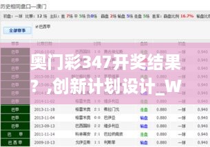 奥门彩347开奖结果？,创新计划设计_WP13.975