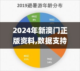 2024年新澳门正版资料,数据支持策略解析_超值版3.408