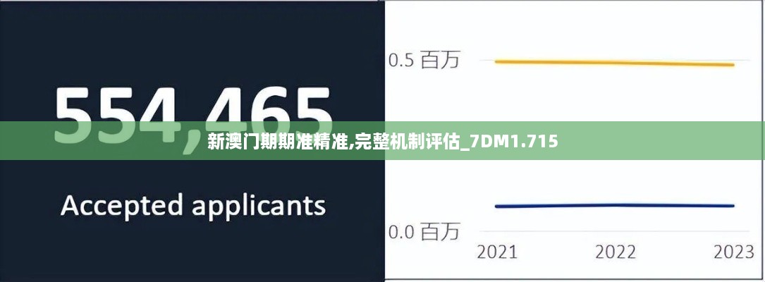 新澳门期期准精准,完整机制评估_7DM1.715