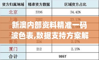 新澳内部资料精准一码波色表,数据支持方案解析_WearOS10.643