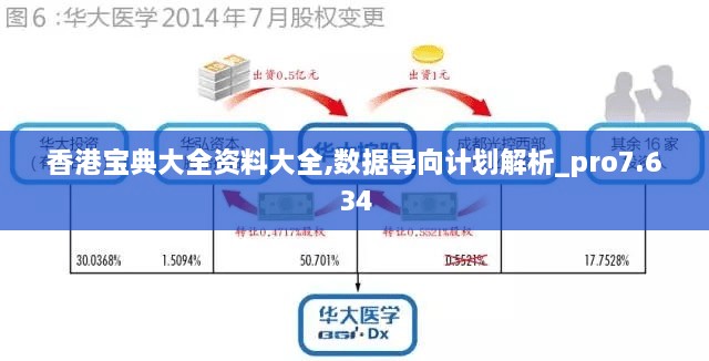 香港宝典大全资料大全,数据导向计划解析_pro7.634