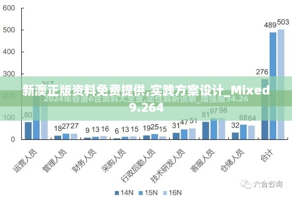 新澳正版资料免费提供,实践方案设计_Mixed9.264