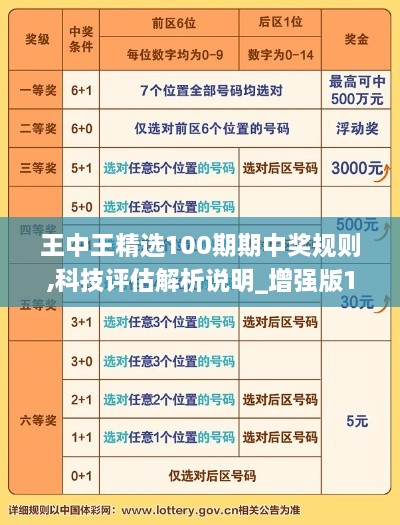 王中王精选100期期中奖规则,科技评估解析说明_增强版19.845