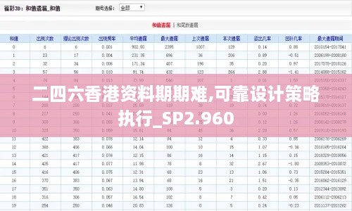 二四六香港资料期期难,可靠设计策略执行_SP2.960