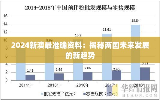 2024新澳最准确资料：揭秘两国未来发展的新趋势