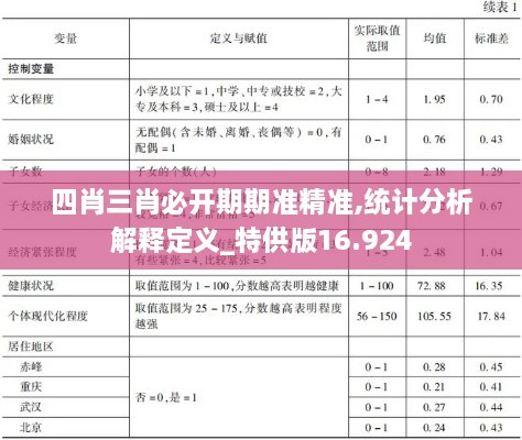 四肖三肖必开期期准精准,统计分析解释定义_特供版16.924