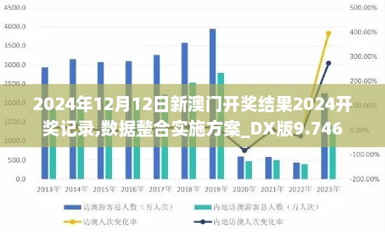 2024年12月12日新澳门开奖结果2024开奖记录,数据整合实施方案_DX版9.746