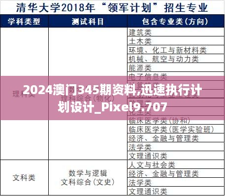 2024澳门345期资料,迅速执行计划设计_Pixel9.707