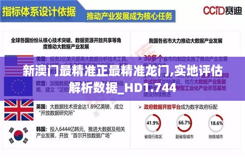 新澳门最精准正最精准龙门,实地评估解析数据_HD1.744