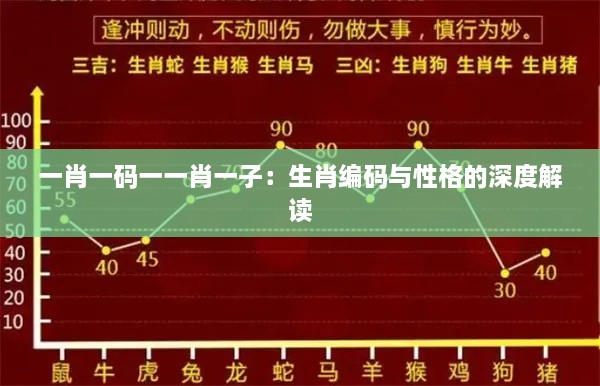 一肖一码一一肖一子：生肖编码与性格的深度解读