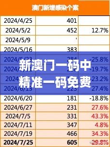 新澳门一码中精准一码免费中特,深度评估解析说明_The3.111