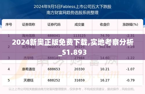 2024新奥正版免费下载,实地考察分析_S1.893