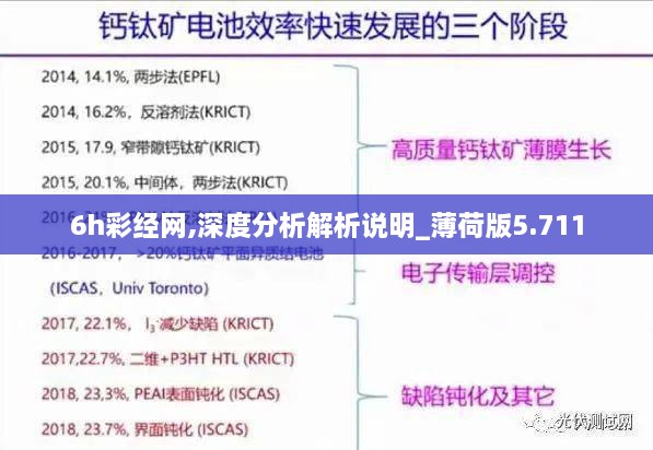 6h彩经网,深度分析解析说明_薄荷版5.711